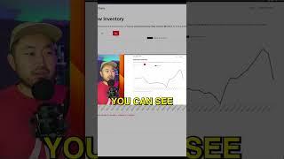 ❗️TESLA SELLS 75% OF INVENTORY | FIRESALE CONFIRMED #shorts